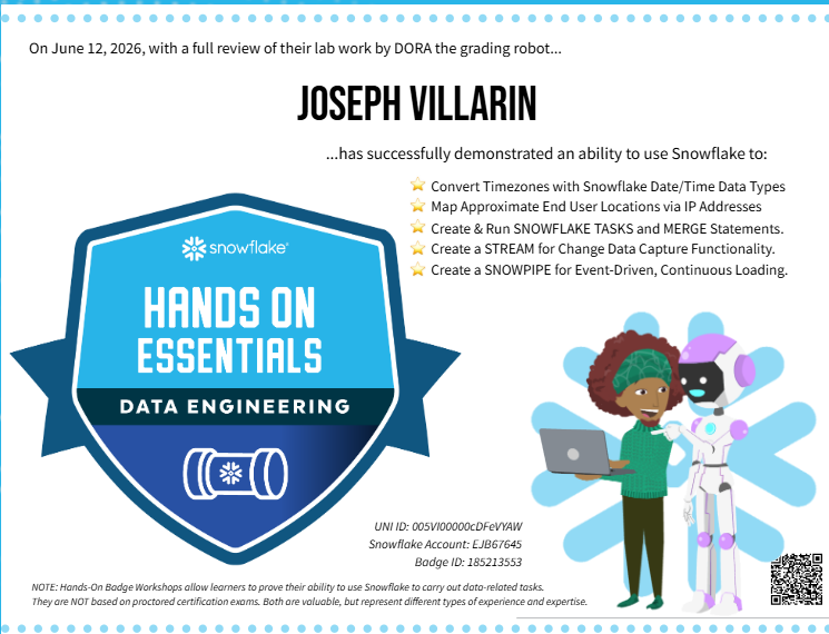 Snowflake data engineering certificate